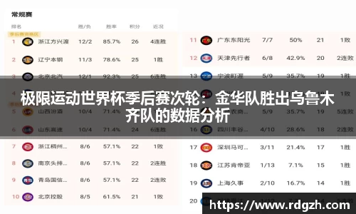 极限运动世界杯季后赛次轮：金华队胜出乌鲁木齐队的数据分析