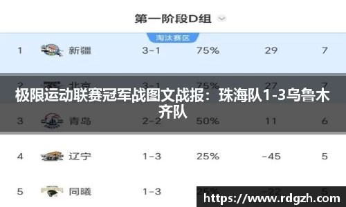 极限运动联赛冠军战图文战报：珠海队1-3乌鲁木齐队